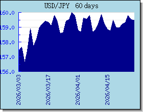 JPY taux de change tableau et le graphique